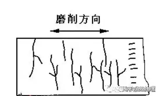 磨削裂紋是怎樣發(fā)生的